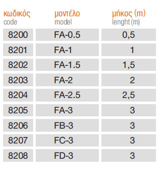 slotted channel table models